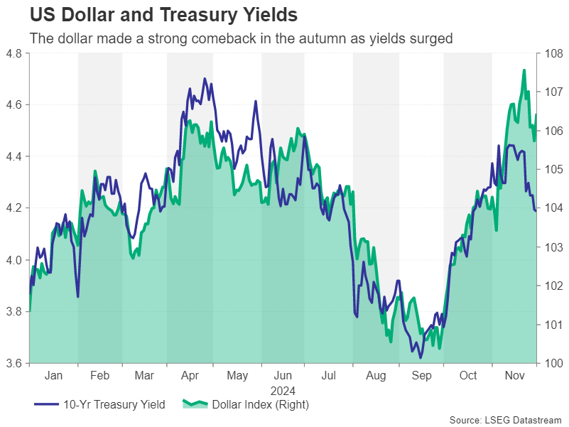 US_DXY_Yields.png