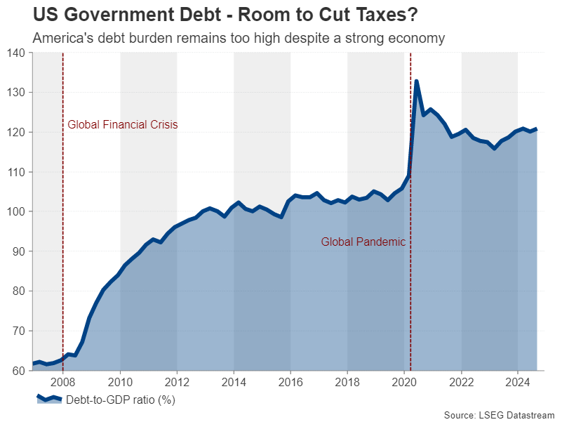 US_debt-to-GDP.png