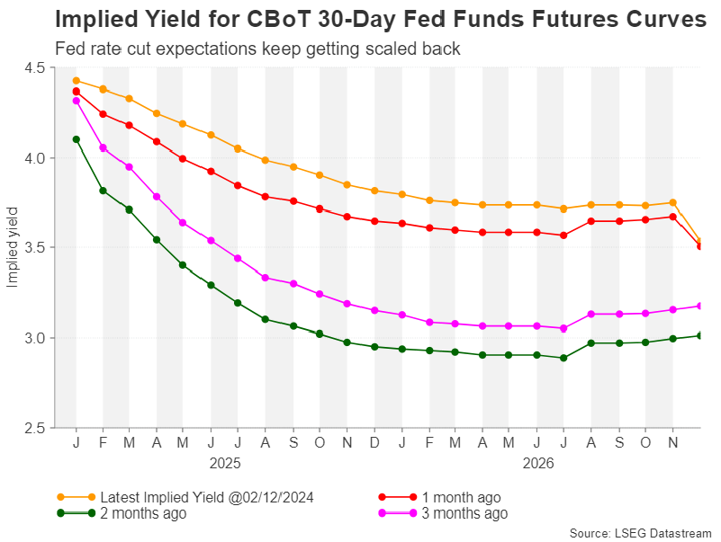 US_Fed_FuturesCurve.png