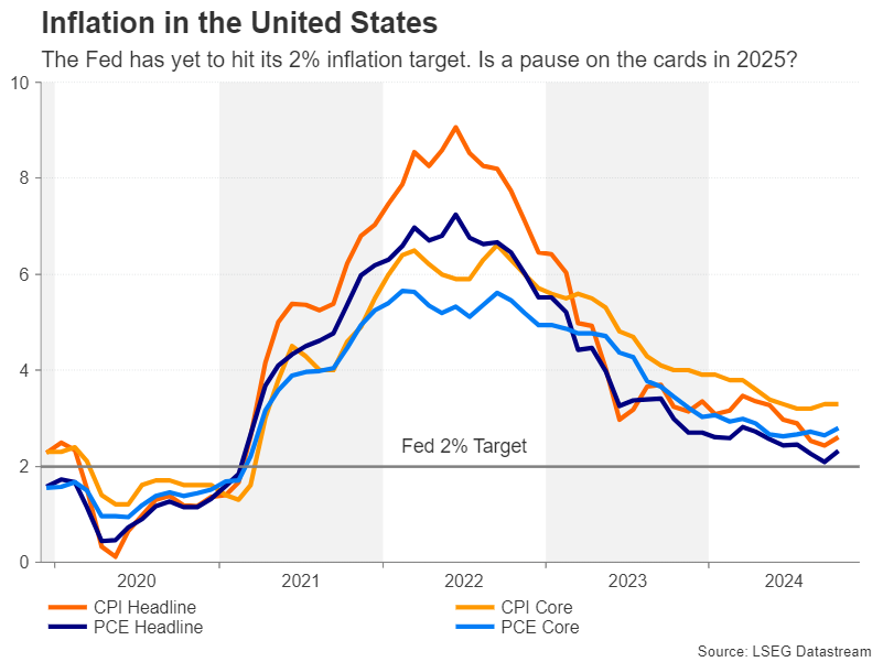 US_CPI_PCE.png