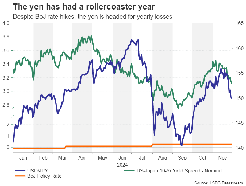 USD_JPY_BoJ.png