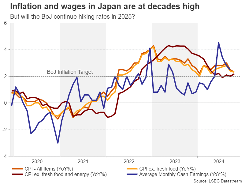 JP_CPI_Wages.png