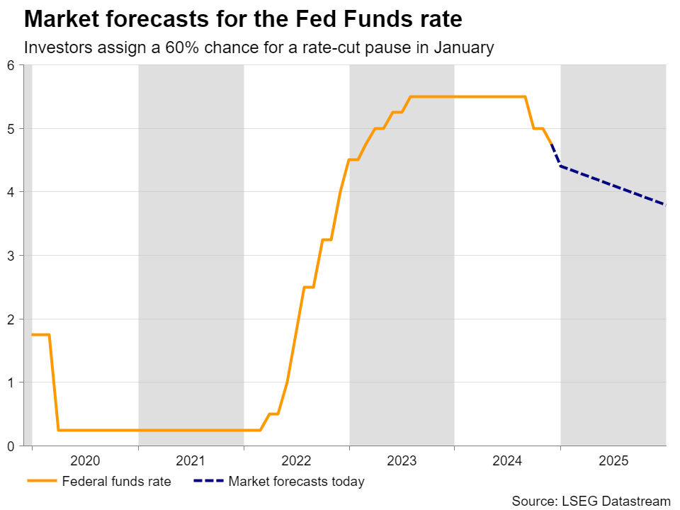 FedFunds_120424.png