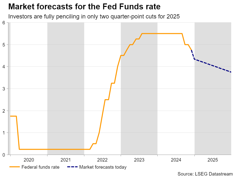 Fedfunds_161224.png