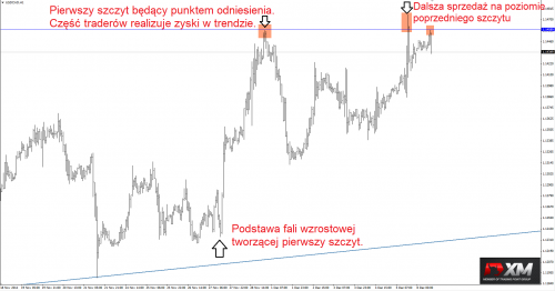 pocz_podwojny_szczyt_1b