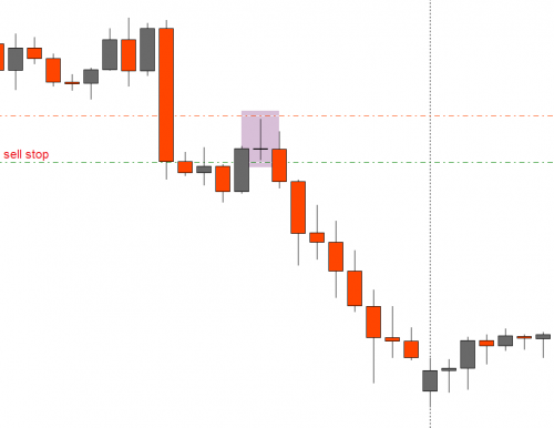 Doji_XM_rozegranie