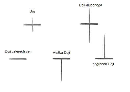 XM_DOJI