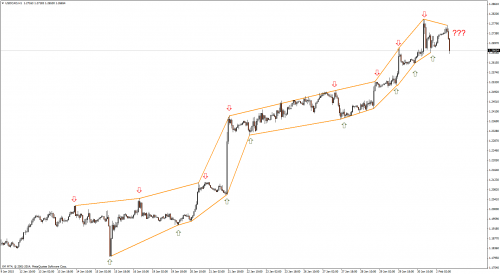 pocz_USDCADH1b