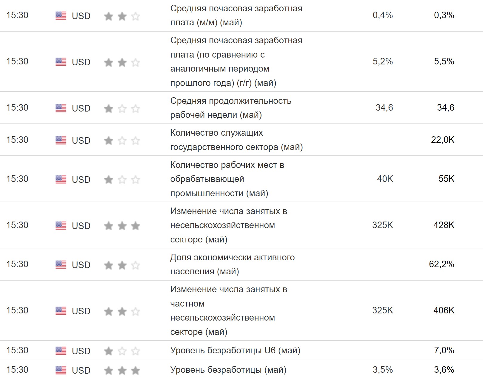 Сегодня NFP и USD/CAD готова – Технический анализ