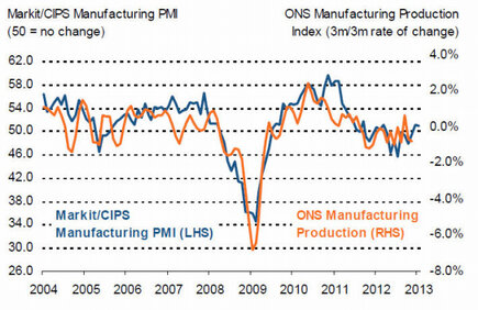 Forex News Eurgbp Jumps After Manufacturing Pmi From Uk And Euro Zone - 