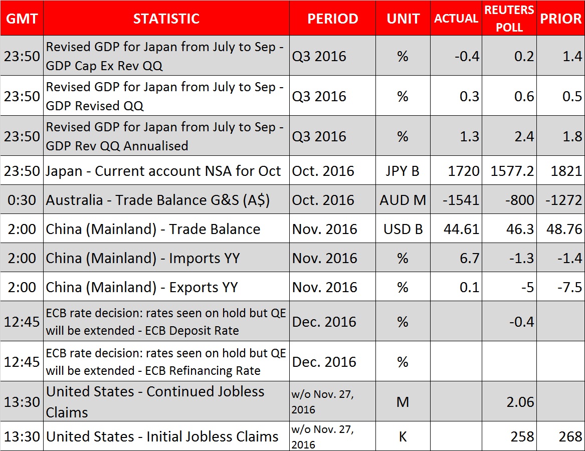 Daily Forex News Calendar Best Binary Options Brokers In Africa - 