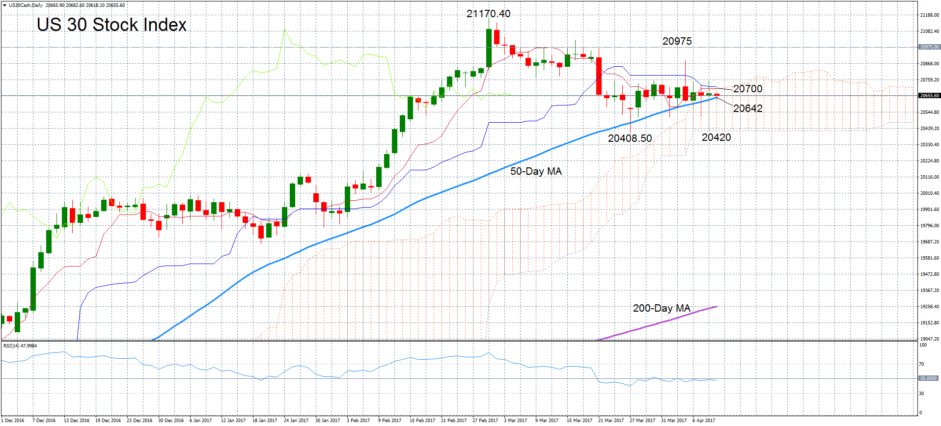 Kumho Cloud Technical Analysis How To Withdraw Money From Forex - 