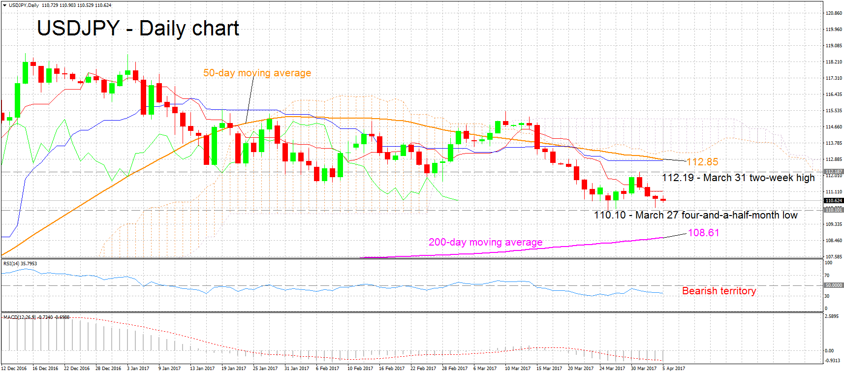 Gold Silver Technical Analysis Difference Between Mt4 And Mt5 Forex - 