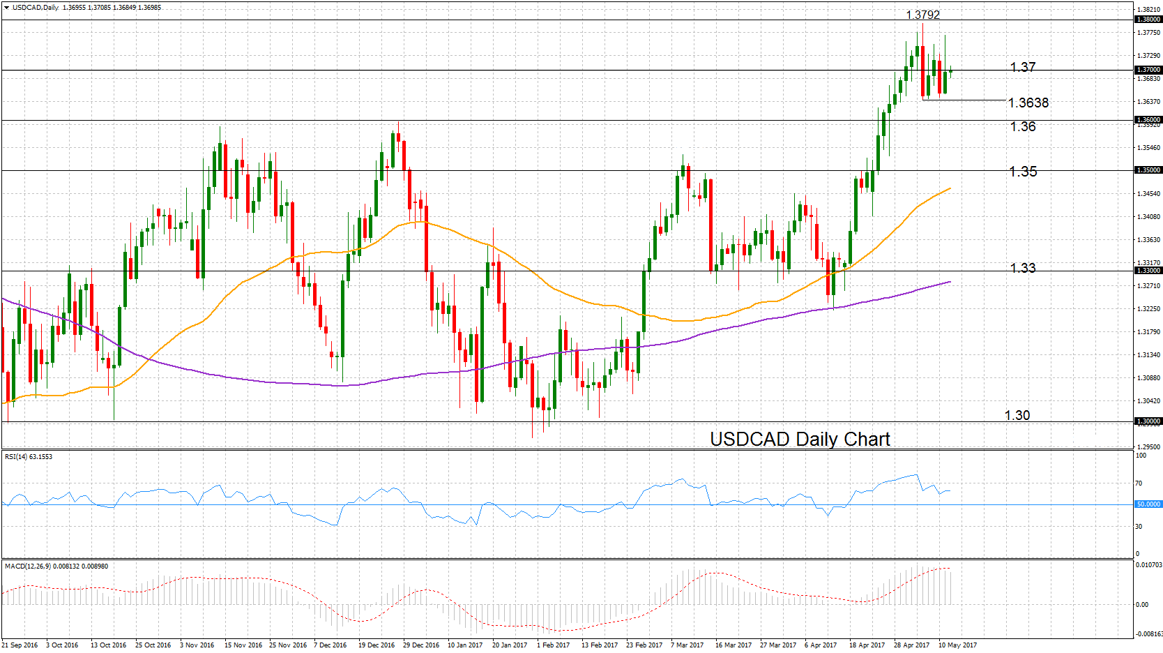 Technical Analysis Nifty Xm Metatrader Cnri - 