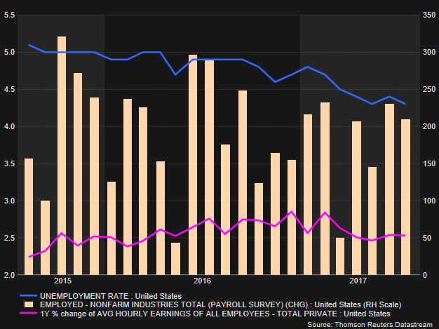 Forex News Non Farm Payrolls Surprise To The Upside Dollar Index - 