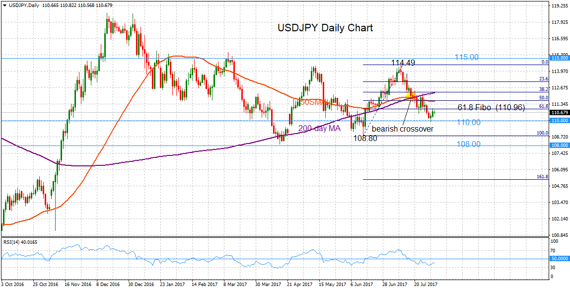 Technical Analysis Nifty Xm Metatrader Cnri - 