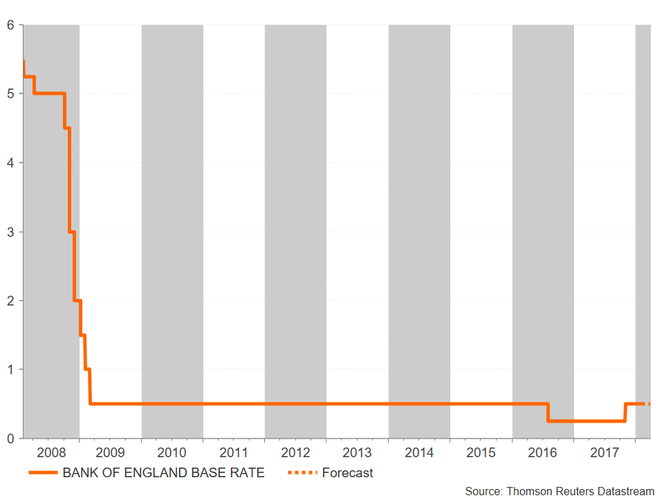 Bank Of England Could Flag Early Rate Hike But Uk Political Risks - 