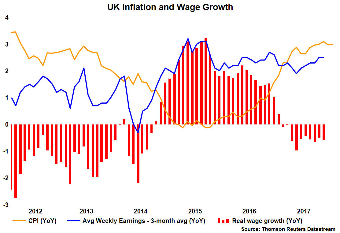 Sterling Traders Turn Their Sights To Jobs Data Forex News Preview - 