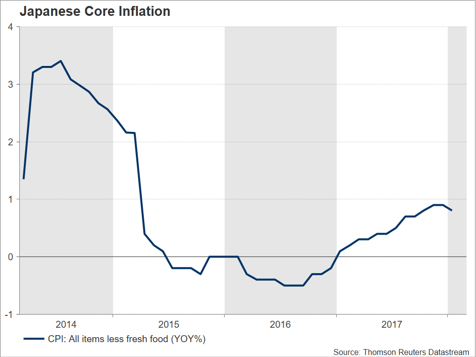 Boj Meets With Yen Trading At Elevated Levels Japan S Revised Gdp - 