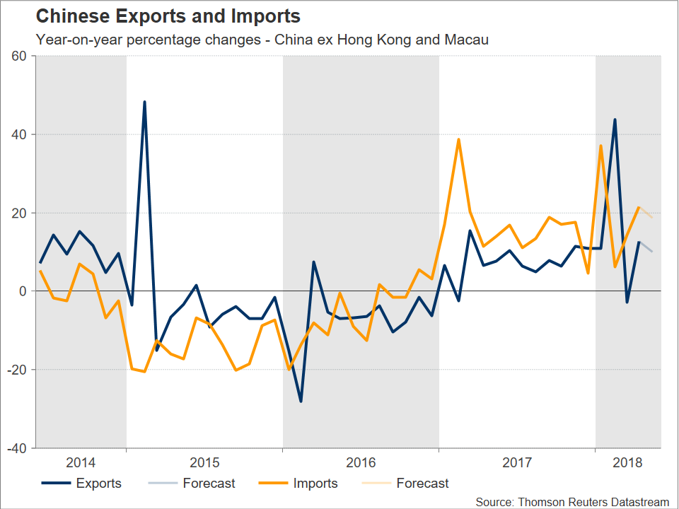 Chinese Trade Data D!   ue Amid Trade Frictions Inflation Data Also On - 