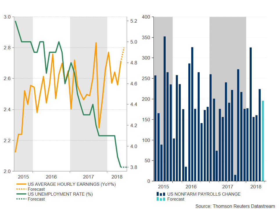 Us Jobs Report Sidelined By Trade Frictions But Wage Data Could - 