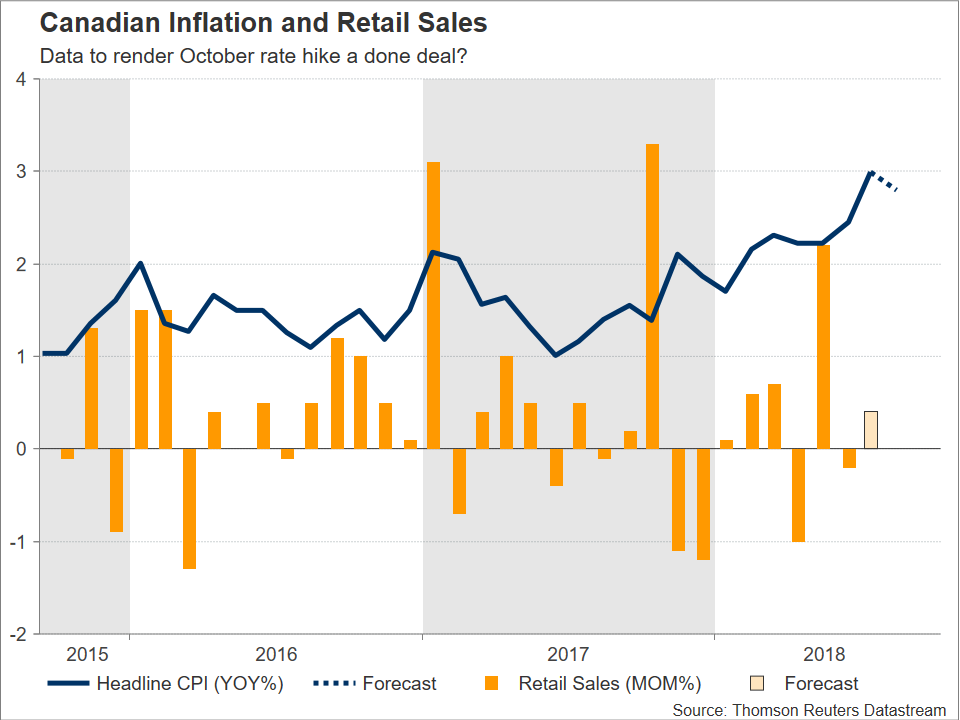 Canadian Inflation Retail Sales Data To Seal October Rate Increase - 