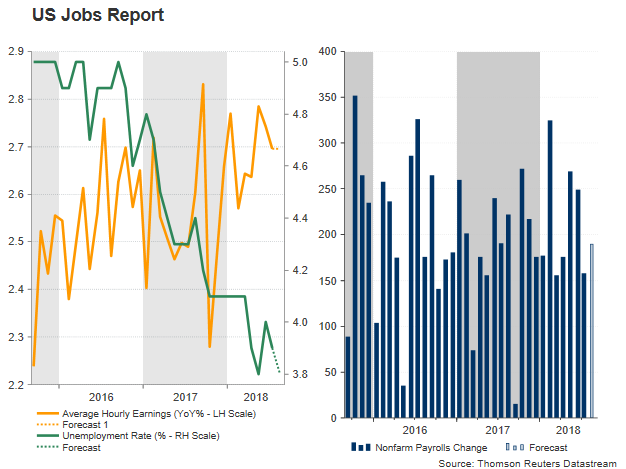 After Trade Deadline Dollar Looks At Nfp Report For Direction - 