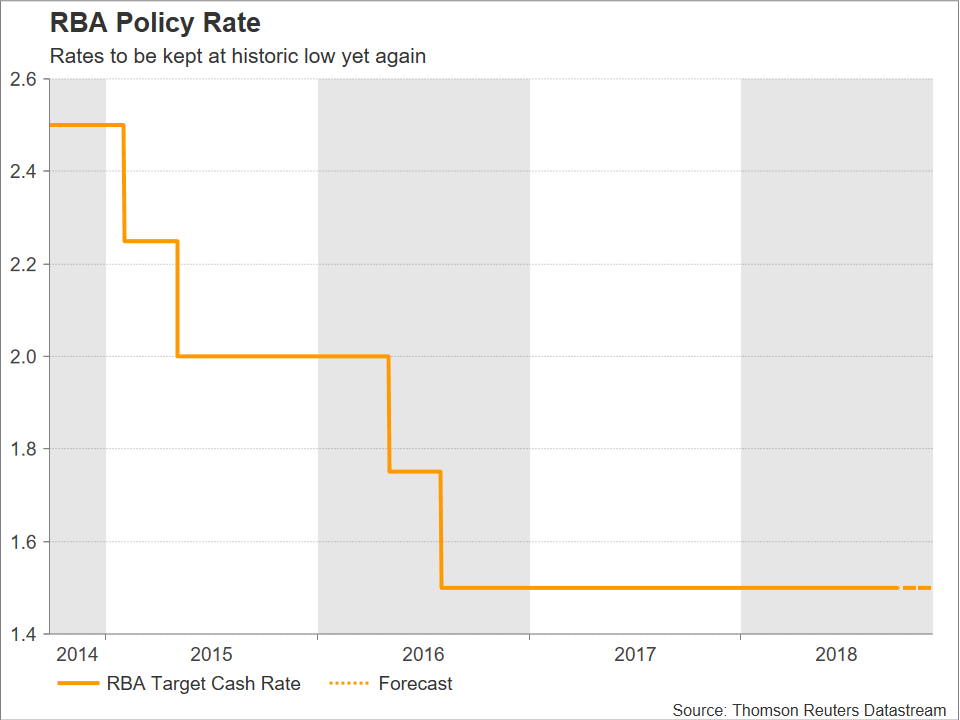 Rba To Stand Pat With Bank S Communication To Drive The Aussie - 