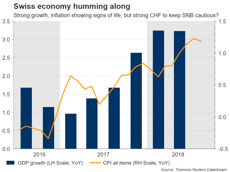 Snb Unlikely To Signal Normalization May Jawbone Franc Forex - 