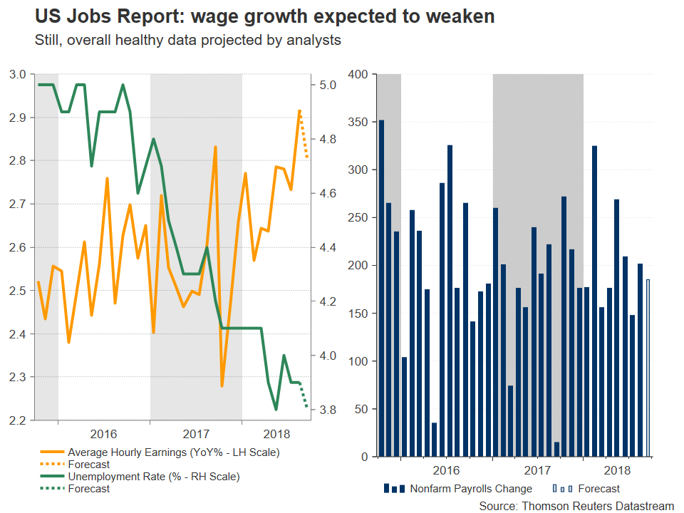 Us Jobs Data Unlikely A Game Changer Still Likely To Generate Short - 