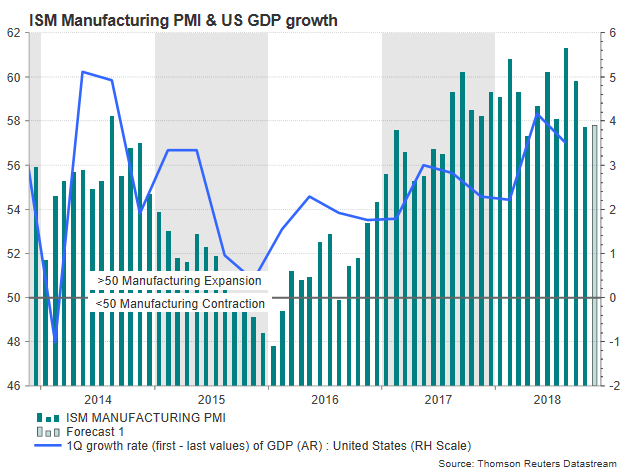 Ism Manufacturing Pmi To Tick Up In November Forex News Preview - 