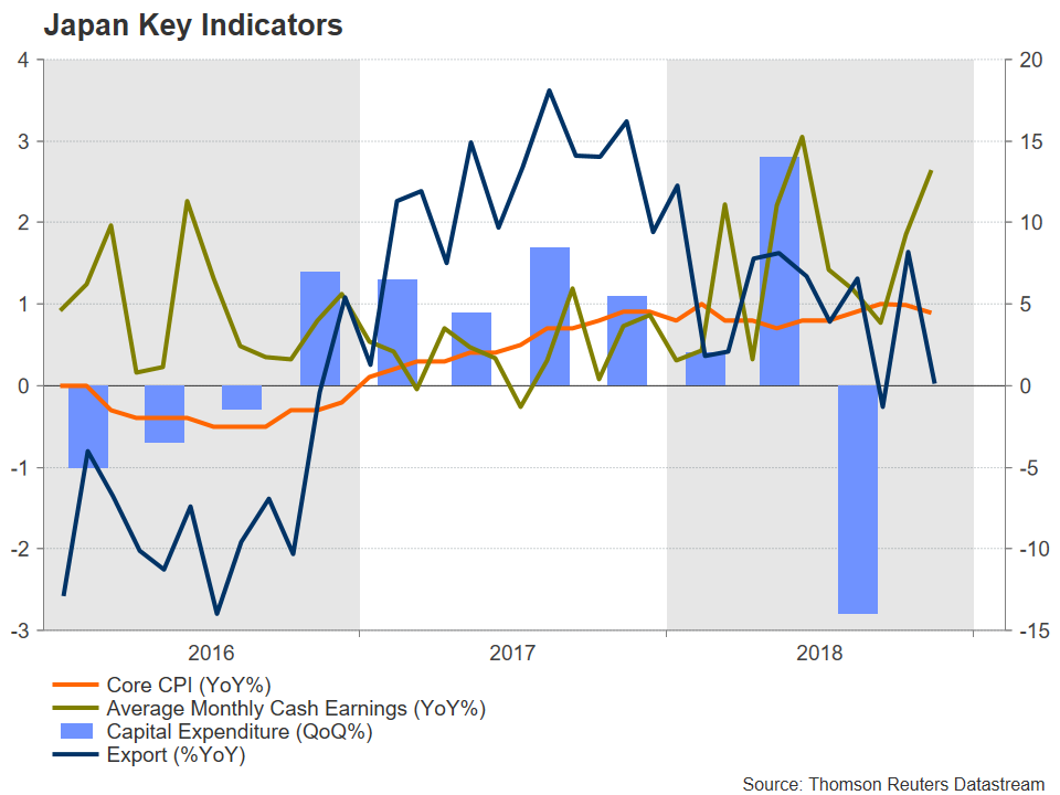 Bank Of Japan Meets Amid Growing Downside Risk!   s And Stronger Yen - 