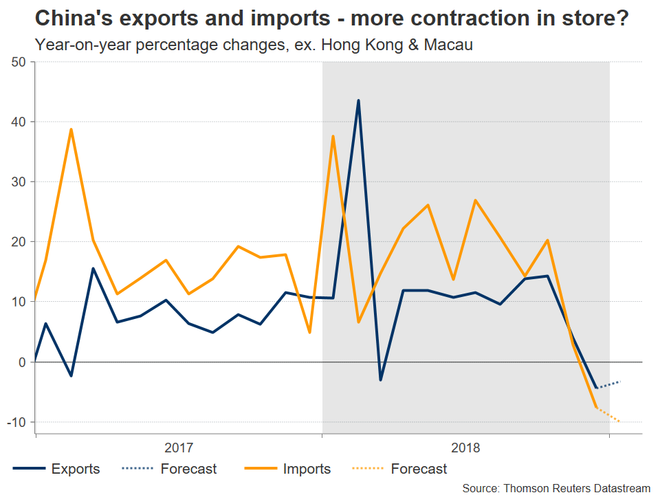 Aussie Looks To Key Chinese Data And Conclusion Of Trade Talks - 