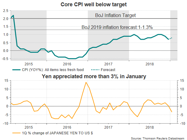 Japanese Core Inflation To Inch Up But Boj Asks For More Forex - 