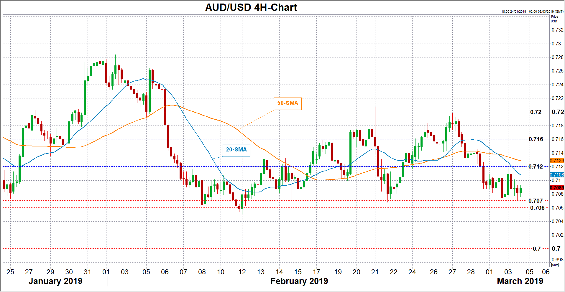 Rba Rate Decision And Q4 Gdp Growth Ahead For The Aussie Forex - 