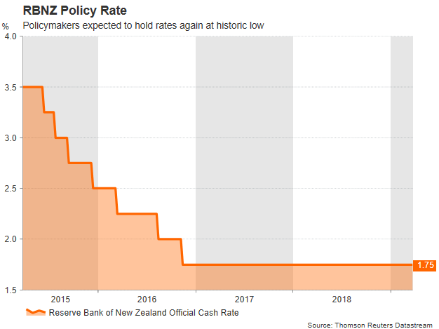 Rbnz To Stand Pat On Interest Rates As Economic Prospects Turn - 
