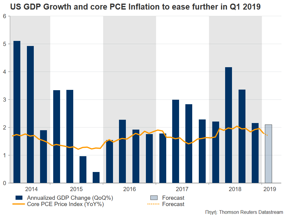 Time For Us Gdp Growth And Core Pce Inflation Forex News Preview - 