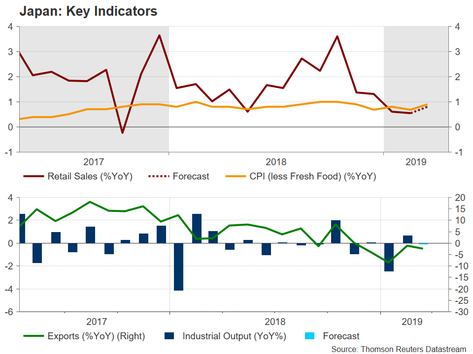 Bank Of Japan Expected To Keep Policy Steady May Downgrade - 