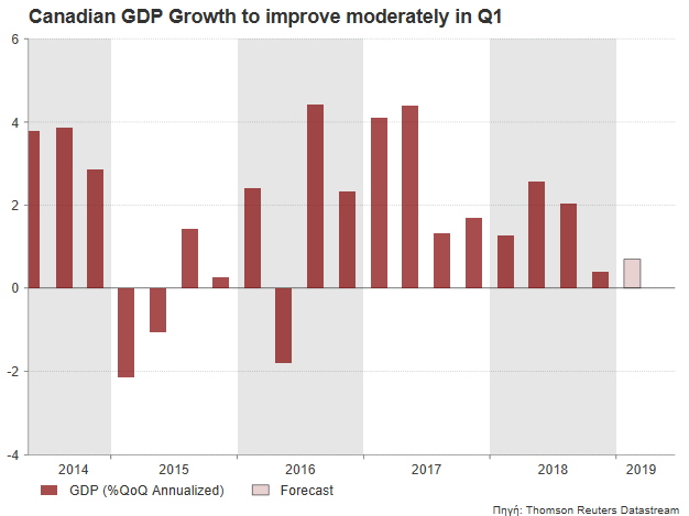 Loonie Awaits Q1 Gdp Growth On Friday Forex News Preview - 