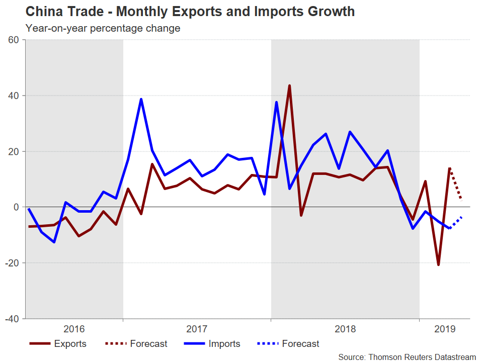Trade forex us