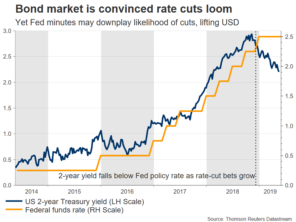 Fed Minutes May Give The Dollar A Helping Hand Forex News Preview - 