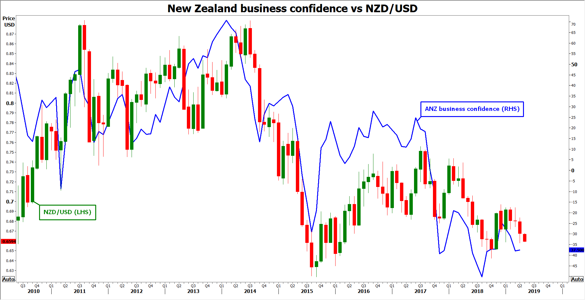 Rbnz Forecast To Ease But May Hold Its Fire Instead Forex News - 
