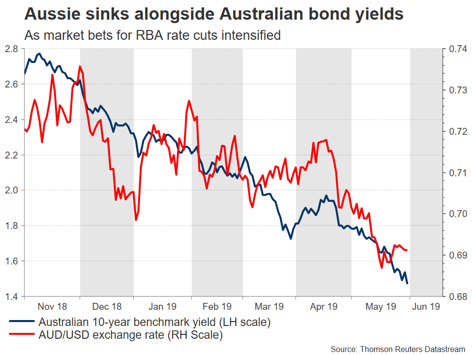 Rba To Cut Rates But Will It Signal Aggressive Easing Forex News - 