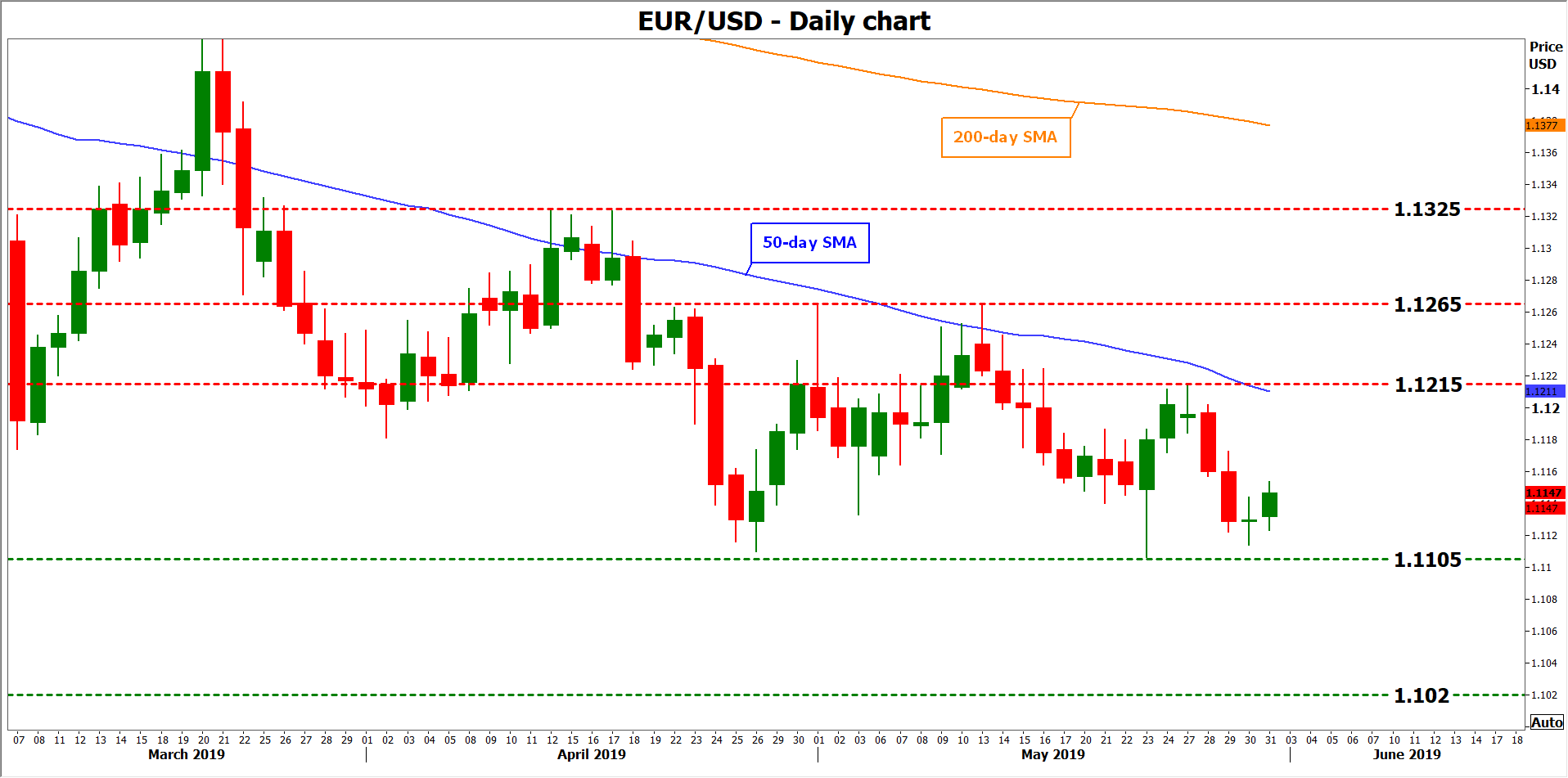 Dollar Turns Its Sights To Ism Pmis Forex News Preview - 