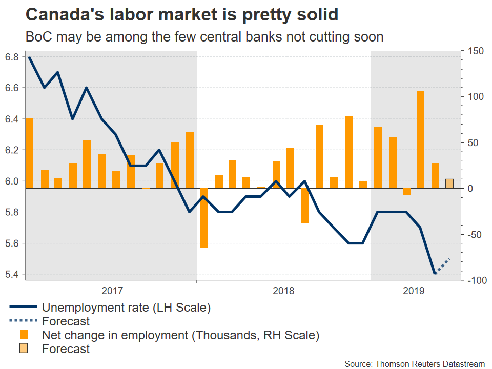 Canadian Jobs Data Eyed As Loonie Flirts With Year Highs Forex - 