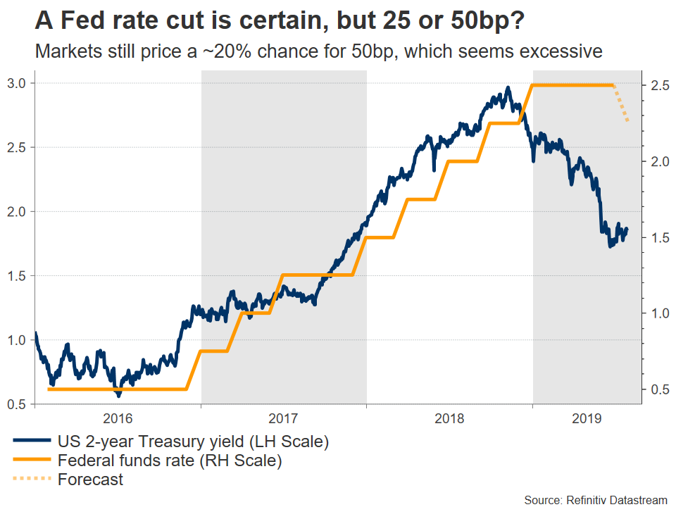 Fed rate decision One cut at a time Forex News Preview