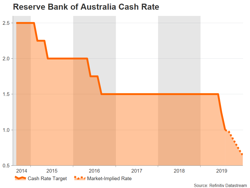 Rba To Stay On Hold For Now As Aussie Takes A Tumble Forex News - 