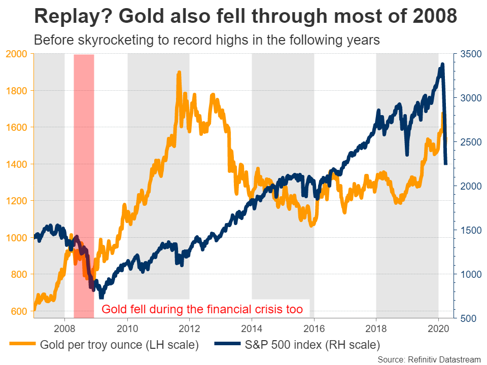 Will Endless Qe Push Gold To New Records Special Report