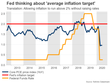 FOMC minutes: Setting the stage for September