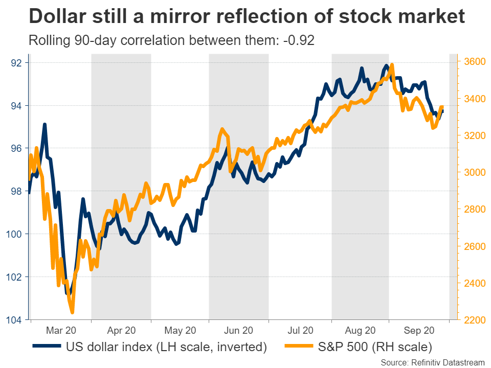 srp to usd